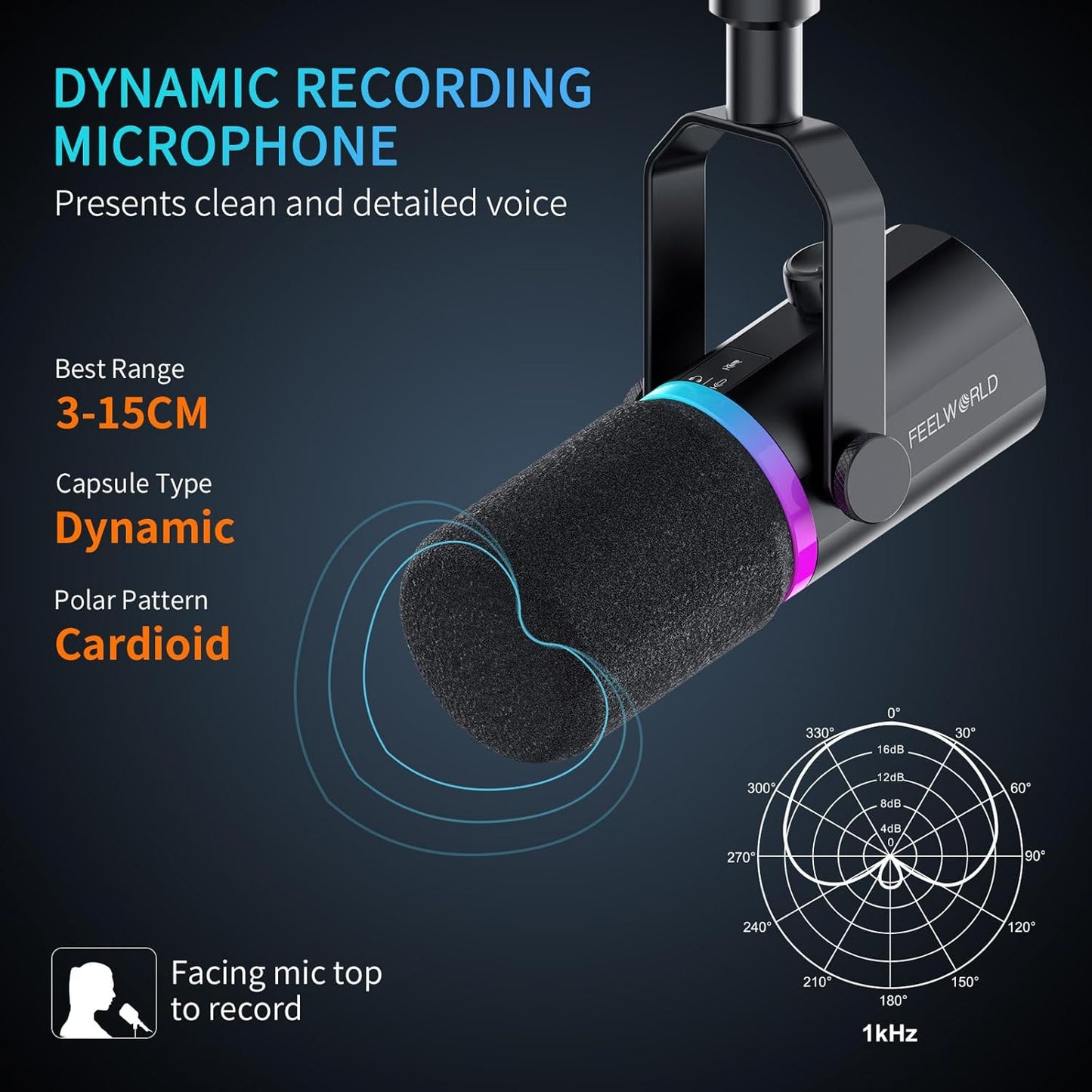 FEELWORLD PM1 XLR USB Dynamic Microphone with Desktop Stand Gifts for Podcast Recording PC Computer Gaming Live Streaming Vocal Voice-Over, Studio Metal Mic, RGB Light, Mute Button, Headphones Jack
