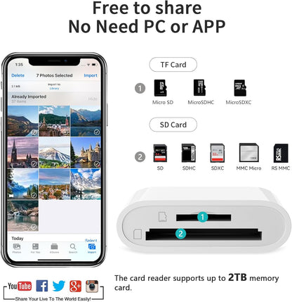 SD Card Reader for iPhone iPad Camera,Dual Card Slot Memory Card Reader Supports SD and TF Card Trail Camera Viewer Sd Card Adapter Portable Micro Sd Card Reader No Application Required Plug and Play