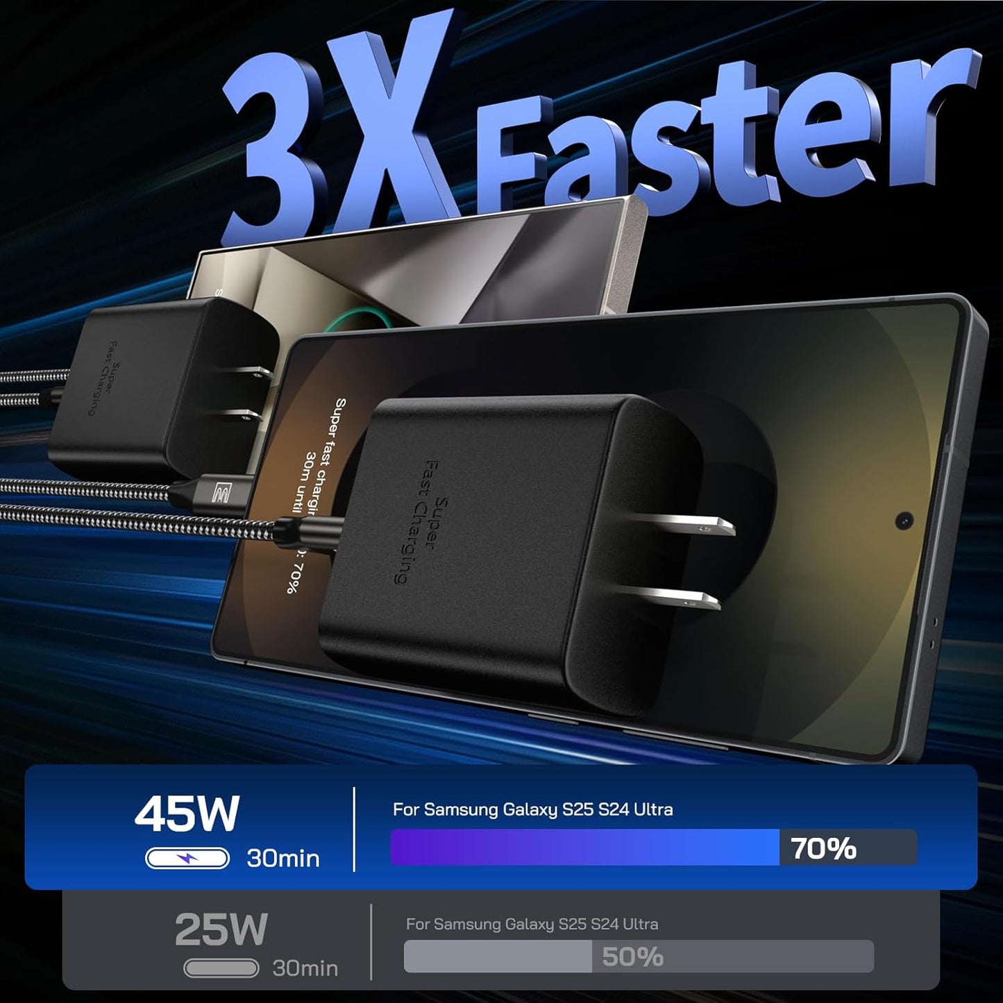 45W Super Fast Charger Type C, [2 Pack] 45 Watt USB-C Charger PD/PPS Wall Charging Block for Samsung Galaxy S25 Ultra/S25+/S25/S24/S23 Ultra/S23+/S22 Ultra/S22+/S20 Ultra, Tab S8(with 2X 12ft Cable)