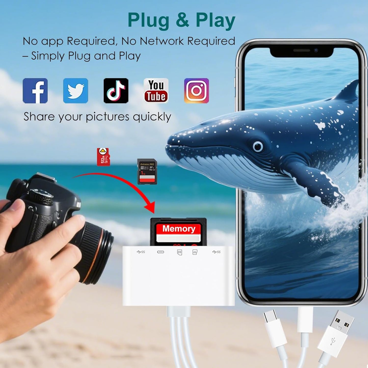 SD Card Reader for iPhone/iPad, 5-in-1 Universal Memory Card Reader for SD/TF Card/USB Drive, USB-C/Lightning/USB Connector Compatible with iPhone 16/iPad Pro/Galaxy/MacBook/Dell etc.