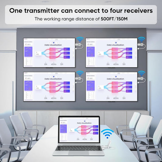 Wireless HDMI Transmitter and 4 Receivers 500FT/150M, 2.4G+5G Plug & Play Portable Wireless HDMI Splitter 1 to Multiple Screens for Video and Audio to Monitor from Laptop/PC/TV Box/Projector