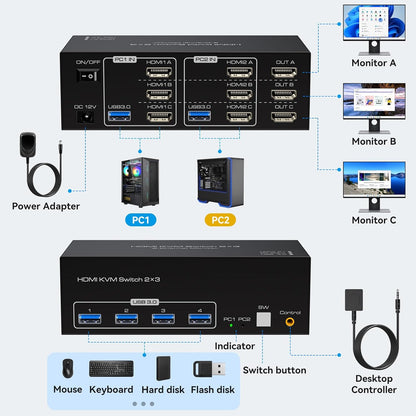8K 60Hz HDMI KVM Switch 3 Monitors 2 Computers 4K 120Hz USB 3.0 KVM Switches Triple Monitor 2 Ports Share 1 Set of Keyboard Mouse Printer Scanner Between Two PC with Wired Controller