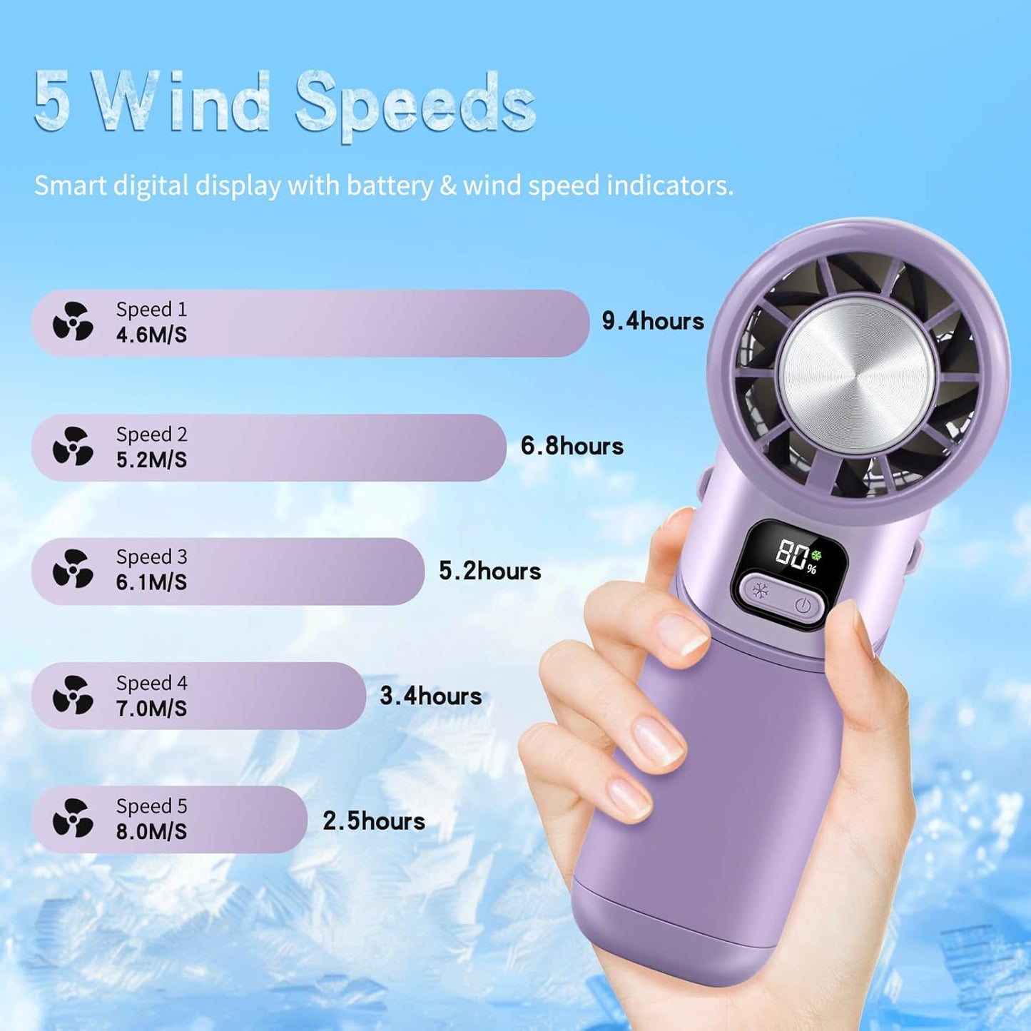High-Speed Portable Handheld Turbo Fan with Ice Cooler, LED Display, 3600mAh Rechargeable Fan, Up to 9H Runtime, 90°Foldable Mini Fans for Travel, Commute, Outdoor, Gifts for Women Men