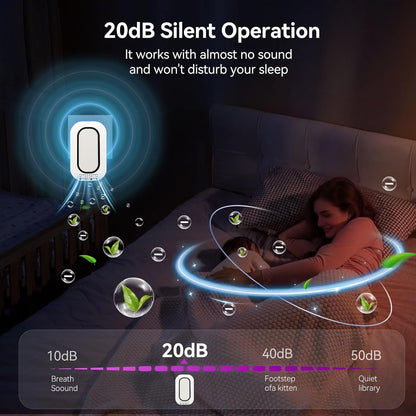 Plug In Ionizer Air Purifier With 4 Negative Ion Output Heads,Small Air Freshener With Backlight,Quiet and Energy-Saving, Ideal Air Cleaners for Home,Bedroom,Office,Living Room and Pet Room(4)