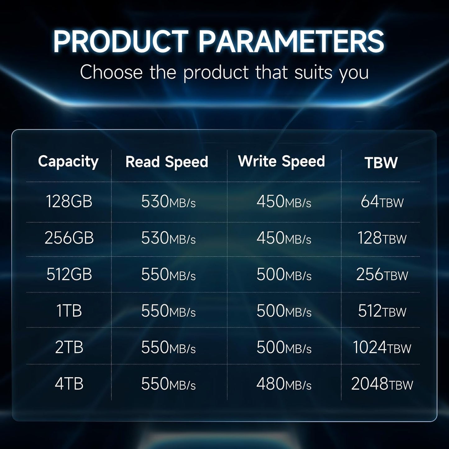 S101 500GB SSD SATA III 6Gb/s 2.5" Internal Solid State Drive, Read Speed up to 550MB/sec, Compatible with Laptop and PC Desktops(Black)