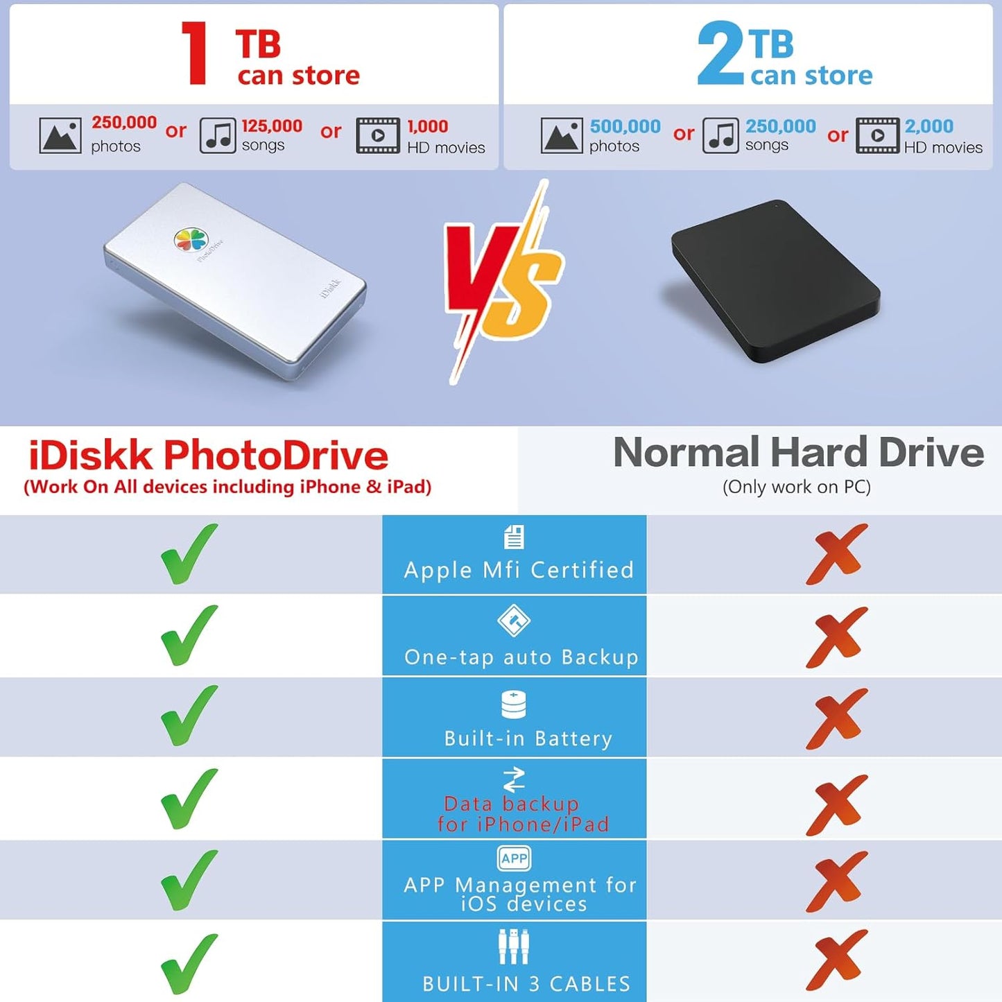iDiskk App-le Certified 1TB for iPhone 15 and iPhone 16 External Hard Drive for iPhone Photos Videos,iPad, MacBook,Compatible with iOS & Android, Store Music, Documents Files for All Devices