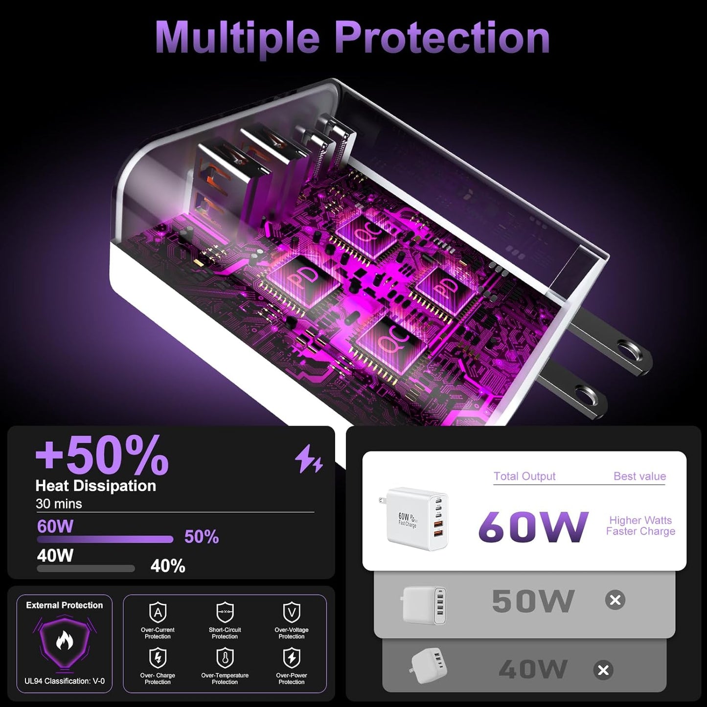 USB C Fast Wall Charger Block, 2Pack 60W USBC Phone Charging Cubes, 5-Port Type C Power Plug Adapter Multiport Brick Box for iPhone 17/16/15/14/13/12/11/Pro Max/Plus/Air, iPad mini/Pro,Galaxy S25/S24