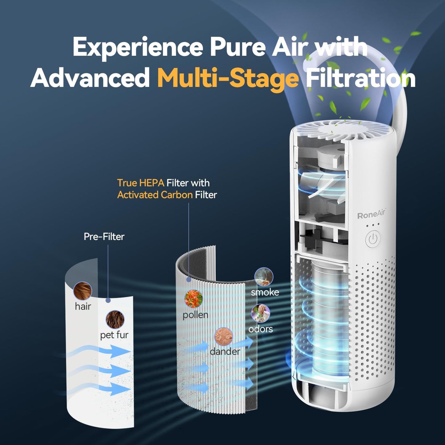 Car Air Purifier, Cordless Portable Air Purifier for Car, Office, Small Room with True HEPA Filter, Travel Air Purifier for Smoke, 0dor & Dust with Aroma Chamber(White)