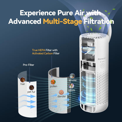 Car Air Purifier, Cordless Portable Air Purifier for Car, Office, Small Room with True HEPA Filter, Travel Air Purifier for Smoke, 0dor & Dust with Aroma Chamber(White)