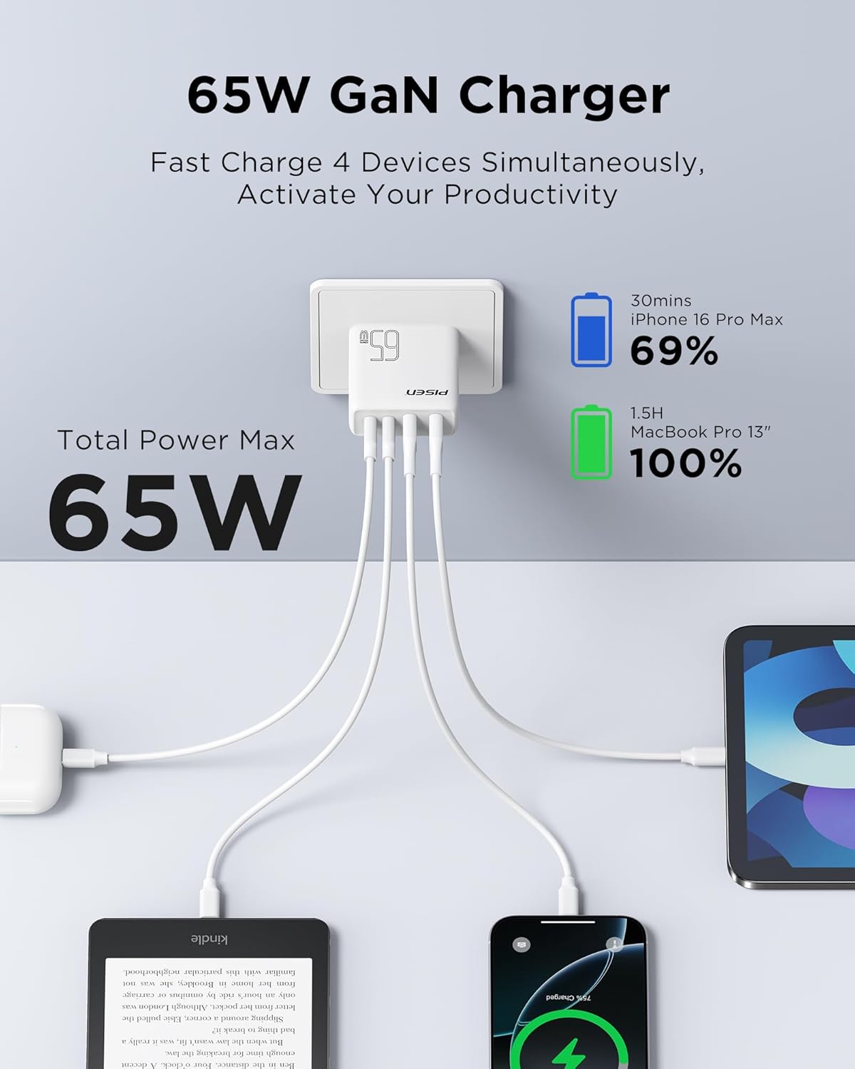 PISEN 65W USB C Fast Charger - 4FT USB-C Cable, 4-Port Compact Foldable GaN Charger, PPS for MacBook Pro/Air, iPad Pro, Galaxy S23, iPhone Series