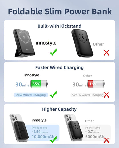 Magnetic Power Bank 3-in-1: 10000mAh MagSafe Wireless Charger with Stand, 20W Fast Charging for iPhone 16/15/14/13, Portable Battery for AirPods, Samsung Galaxy (Foldable & Slim) | Black