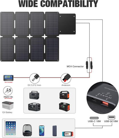 GRECELL 80W Foldable Solar Panel, Portable Solar Charger with USB-A and USB-C QC3.0 (18W) IP67 Waterproof Outdoor Cell Phone Solar Charger for Power Banks Tablets Small Power Station