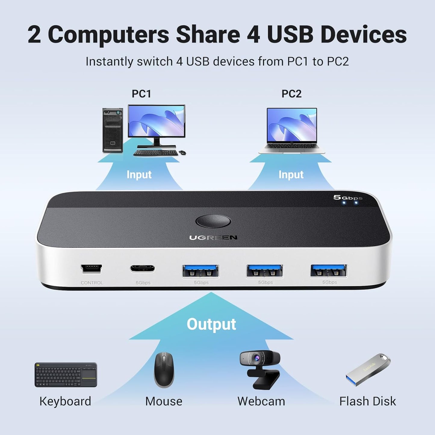 UGREEN USB 3.0 Switch 2 Computers Sharing USB C & A Devices, 4 Port USB Switcher Sharing Keyboard and Mouse, Printer/Scanner USB Switch Hub for Two Computers with 2 USB3.0 Cables and Remote