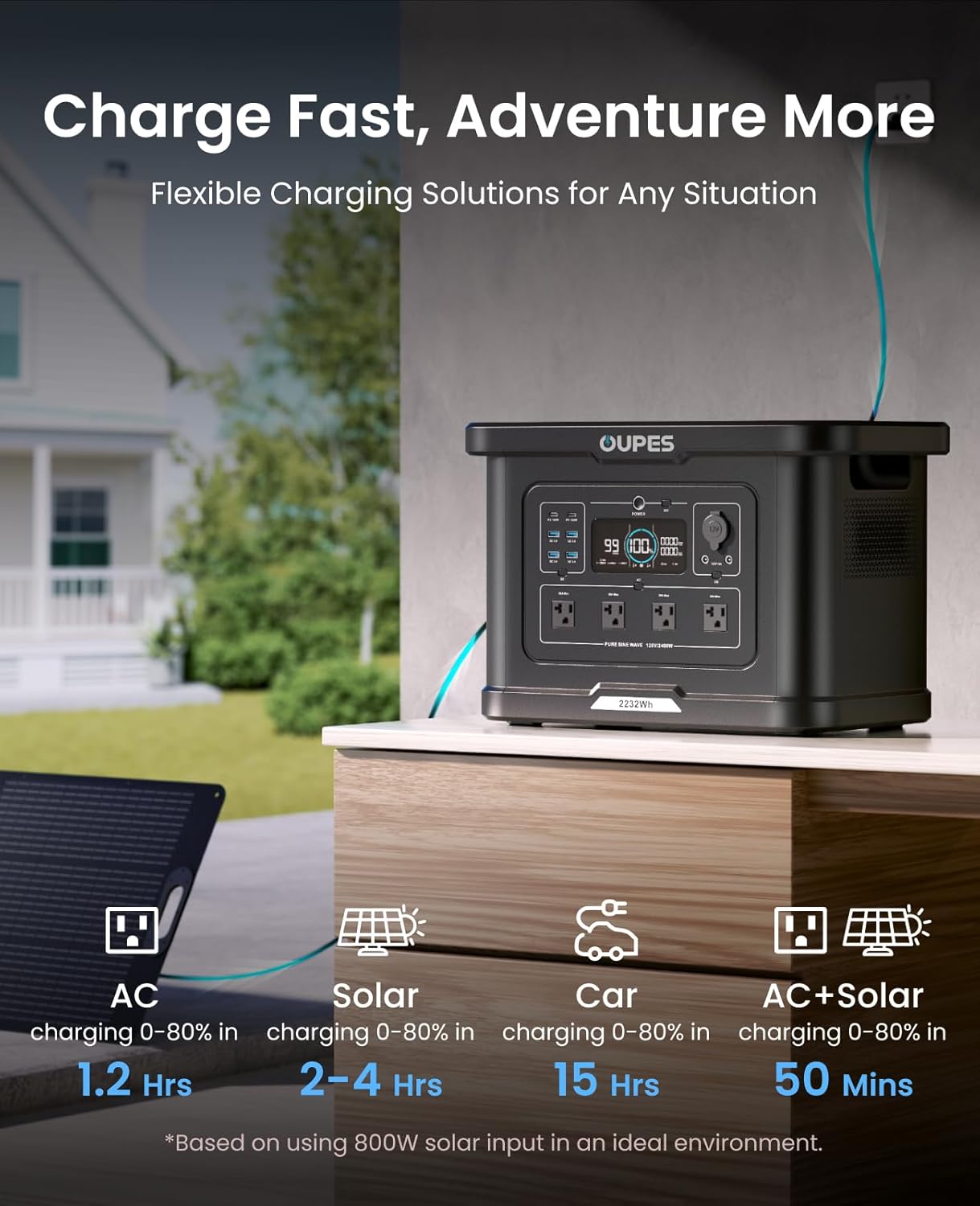 OUPES Exodus 2400 Solar Generator with 100W Panels, LiFePO4 Power Station for Camping, RVs, Home Backup & Off-Grid Adventures