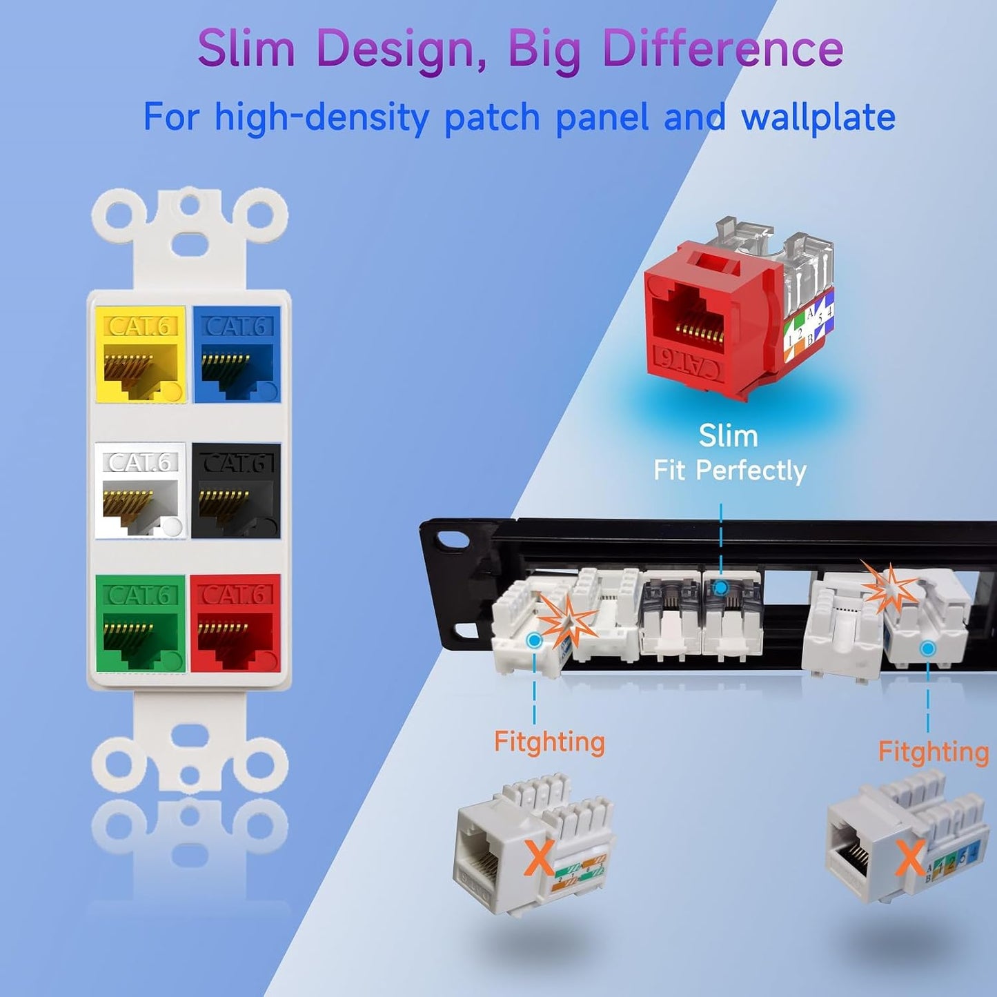 Keystone Jack Cat6 Slim (25 Pack), Keystone Jacks 90 Degree, RJ45 Keystone Jack Punch Down Red, Cat6 Jack compatiable for Network WallPlate or Patch Panels