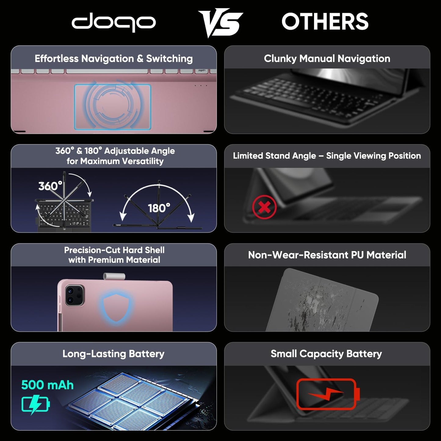 doqo for iPad Air 11 and iPad Pro 11 case with Keyboard,360° Rotatable Keyboard case for iPad Air 11 M3 2025/M2 2024,air 5th,4th 10.9,iPad Pro 11(4th,3rd,2nd,1st Gen) with Multi-Touch Trackpad (Pink)