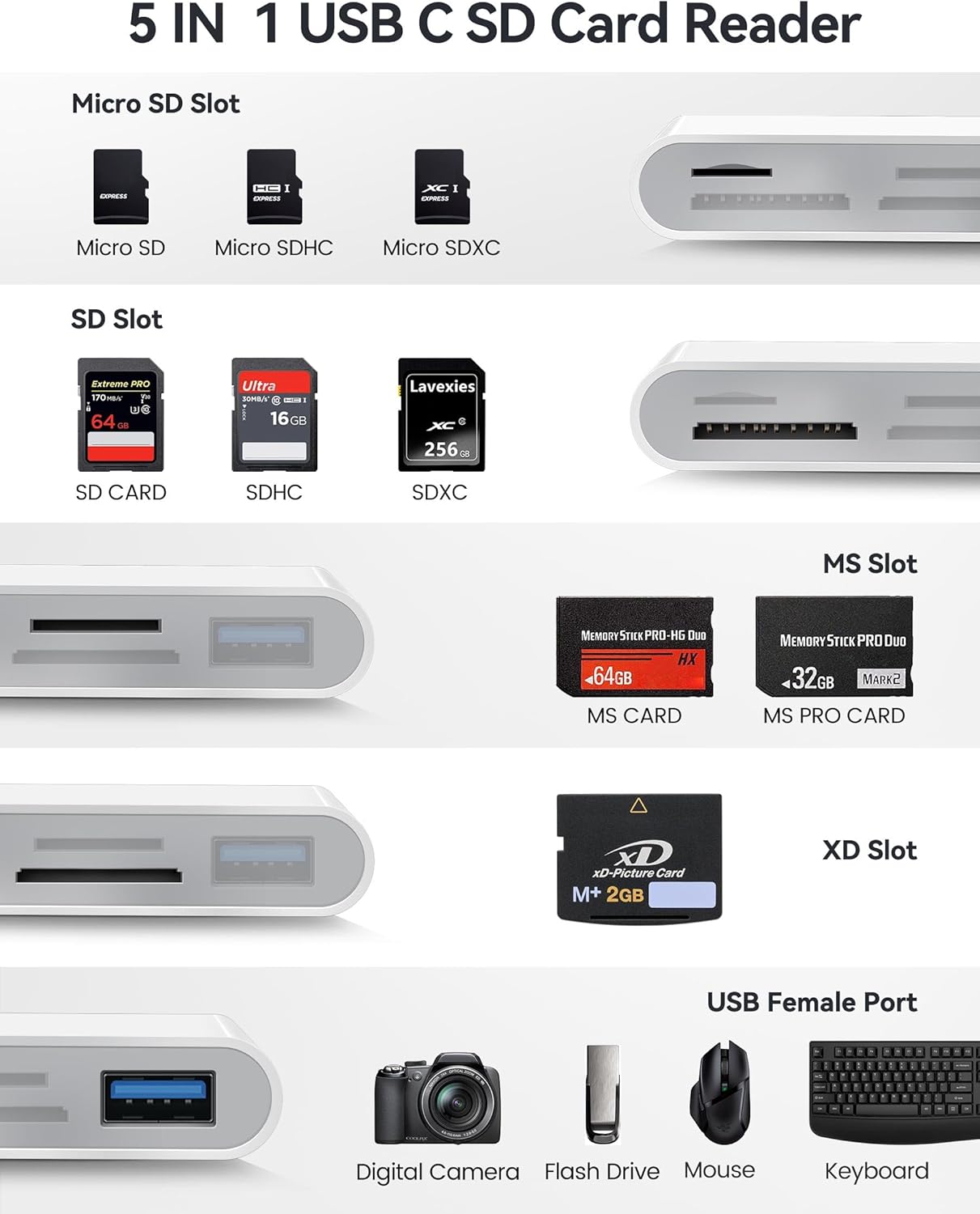 USB C SD Card Reader, USB-C to SD MicroSD XD Picture MS Memory Stick Cards, Type C 5 Slots Memory Card Adapter for iPhone 15 iPad Mac Laptop MacBook and Android Galaxy More USBC Devices