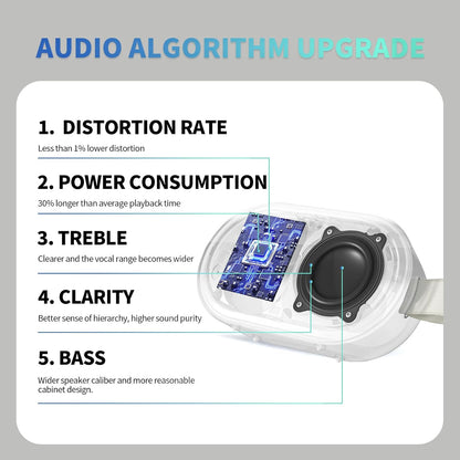 SOWO Wireless Portable Small Speaker, Ultra Magnetic Bluetooth Speaker for Golf Cart, Coverless IP67 Waterproof, 24 H Playtime, Pro Sound, Clip Hanging Design for Outdoor, Indoor - White