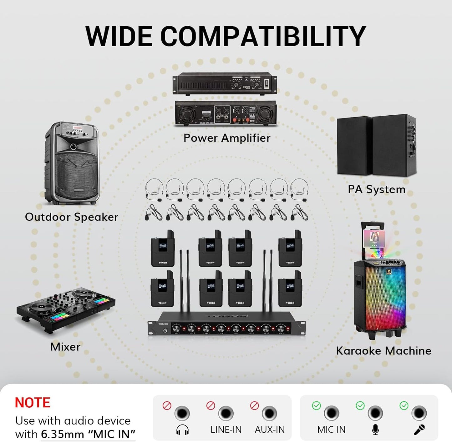 TONOR Wireless Microphones System with 8x12 Channels Headset/Lavalier Lapel Mics, Bodypack Transmitter, Receiver, 295ft UHF Range for Church Conference Performance Singing Karaoke PA Speaker Mixer