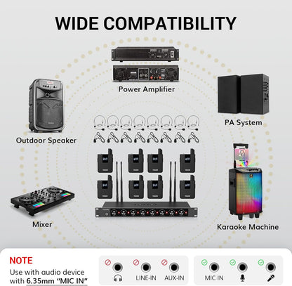 TONOR Wireless Microphones System with 8x12 Channels Headset/Lavalier Lapel Mics, Bodypack Transmitter, Receiver, 295ft UHF Range for Church Conference Performance Singing Karaoke PA Speaker Mixer