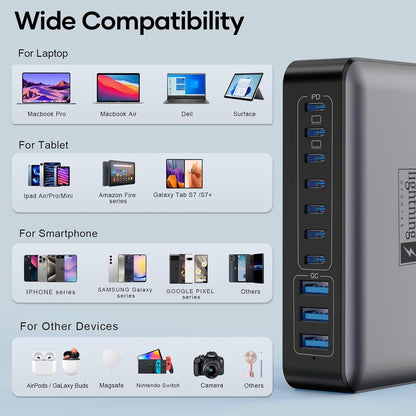 500W USB C Charger Block, 10-Port Charging Station, GaN PD 140W Type C Fast Charger Hub for MacBook Pro/Air, DELL, iPad, iPhone, Samsung Galaxy, Low Profile Flat Plug