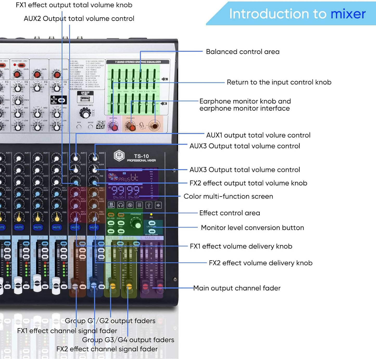 W IN-MIX Professional DJ Audio Mixer,10 Channel with 99DSP Digital Effects, MP3 Player, 48V Phantom Power with Independent Mute Switches Audio Console For Studio & Stage