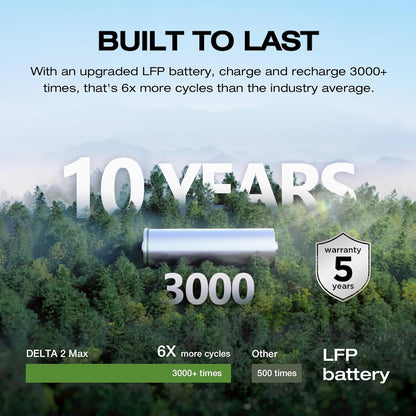 EF ECOFLOW Solar Generator Delta 2 Max 2048Wh with 2x160W Solar Panel, 2400W Portable Power Station LFP Battery, Up to 3400W AC Output, AC + Solar Fast Dual Charging 0-100% in 1 Hr for Camping RV