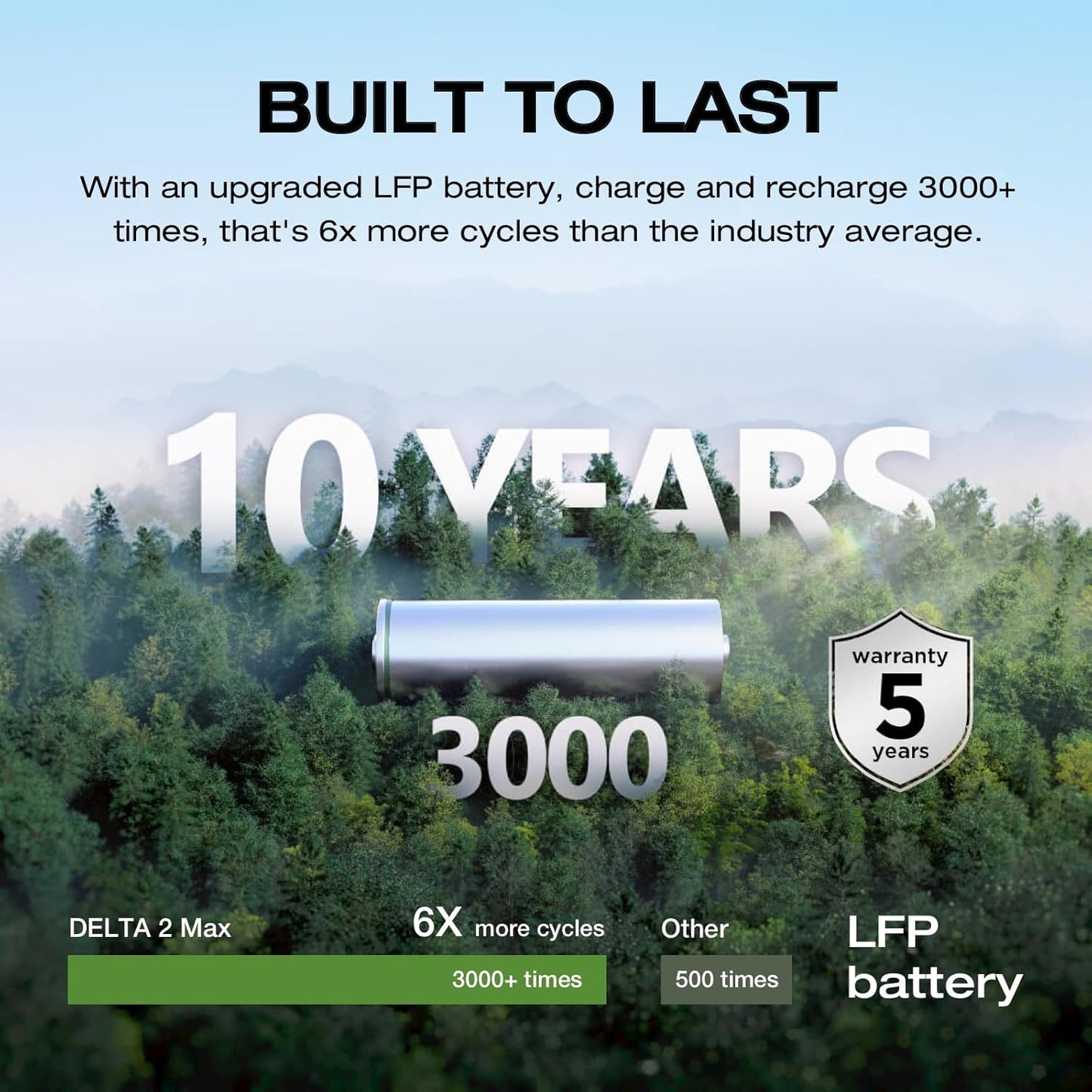 EF ECOFLOW Portable Power Station DELTA 2 Max, 2400W LFP Solar Generator, Full Charge in 1 Hr, 2048Wh Solar Powered Generator for Home Backup(Solar Panel Optional)