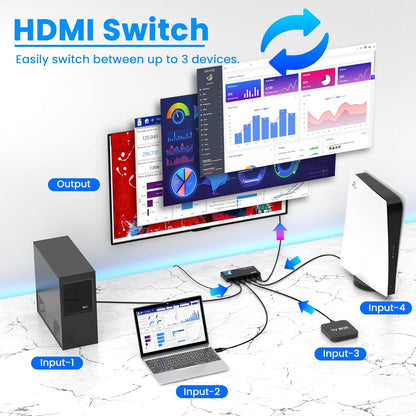 HDMI 2.1 Switch 4 in 1 Out 8K@60Hz 4K@120Hz, 4 Ports HDMI Switcher Selector with Remote, Support HDCP 2.3 HD R 10+ Dolby Vision/Atmos 48Gbps CEC for Apple TV Game PC PS Pro Xbox Roku