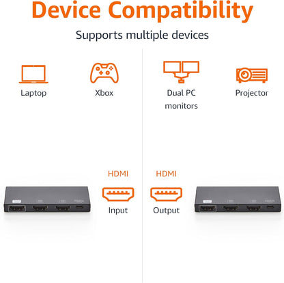 Amazon Basics HDMI Splitter 1 in 2 Out, 4K@60Hz for Dual Monitors, Mirror Only, Black