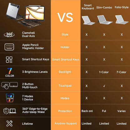 Transparent Case with Keyboard for iPad 11th Gen 11 Inch.(A16, 2025) & 2022 iPad 10th Gen 10.9 Inch,7-Color Backlit,Wireless Keyboard, 360°Rotating,with trackpad,Pencil Holder,with Shortcuts,black