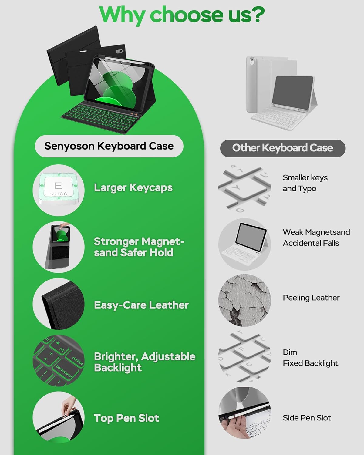 Folio Keyboard Case for iPad 10th Gen 10.9 inch (2022) and iPad 11th (A16, 2025), Magnetic Wireless Detachable Keyboard, 7-Color Backlight, Thin & Light, Pencil Holder (Black)