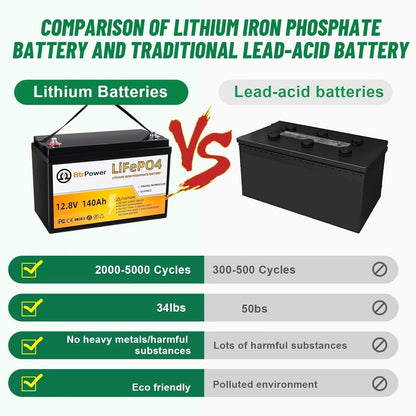 12V Lithium Battery-140ah Lithium Iron Phosphate LiFePO4 Deep Cycle Battery,100A BMS,4000+ Cycles,Perfect for RV,Home Storage,Solar Power System,Outdoor Camping and Trolling Motor