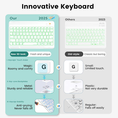 OYEEICE for iPad 9th Generation Case with Keyboard 10.2'' - 7 Color Backlit Wireless Keyboard Cover with Pencil Holder for iPad 9th/8th/7th Gen 10.2 inch, iPad Air 3rd Gen & iPad Pro 10.5" - Teal