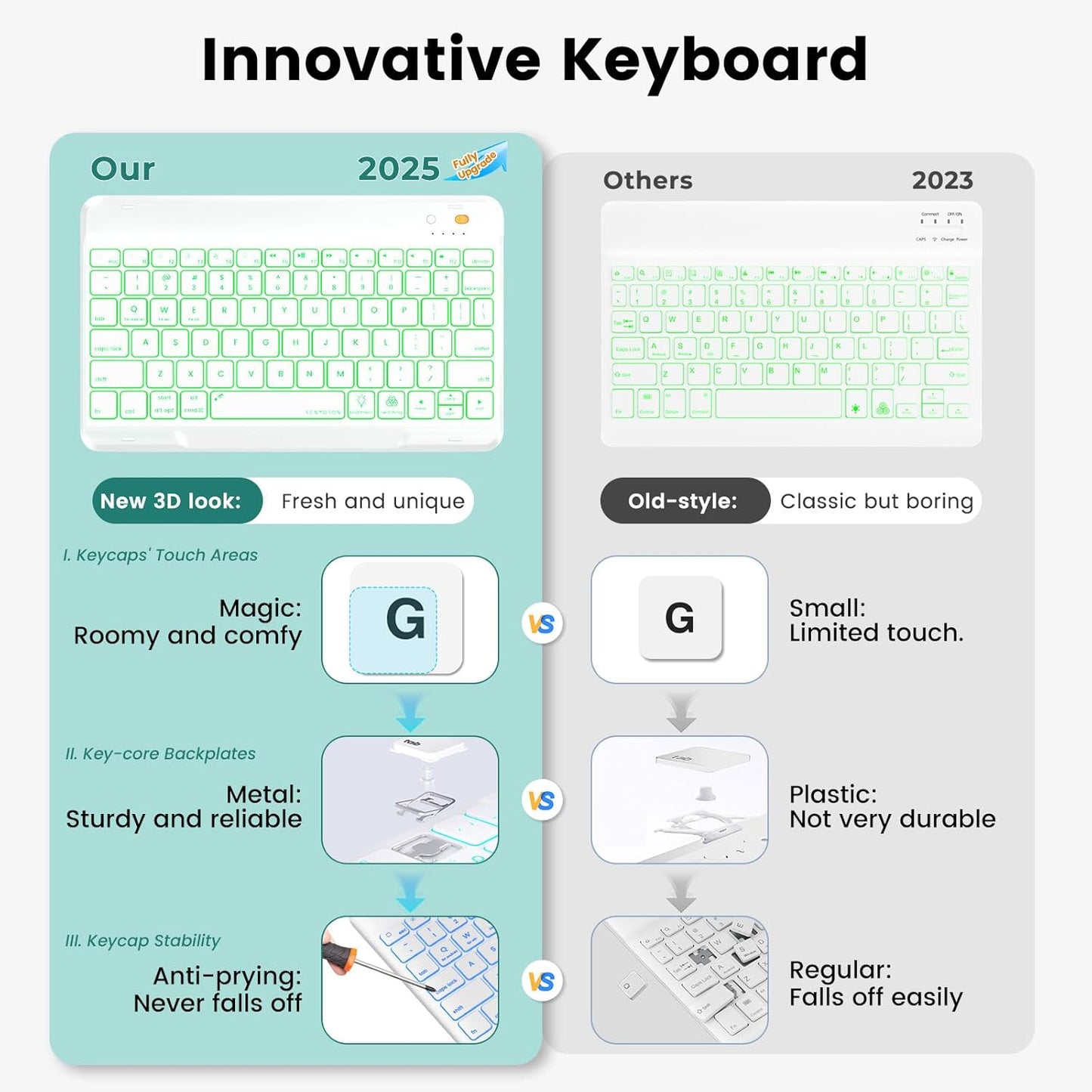 OYEEICE Keyboard Case for iPad Pro 12.9 inch (6th, 5th, 4th Gen) & New Air 13 inch M2, 7 Color Backlit Detachable Wireless Keyboard, Auto Sleep/Wake Cover with Pencil Holder (2022 2021 2020) - Teal