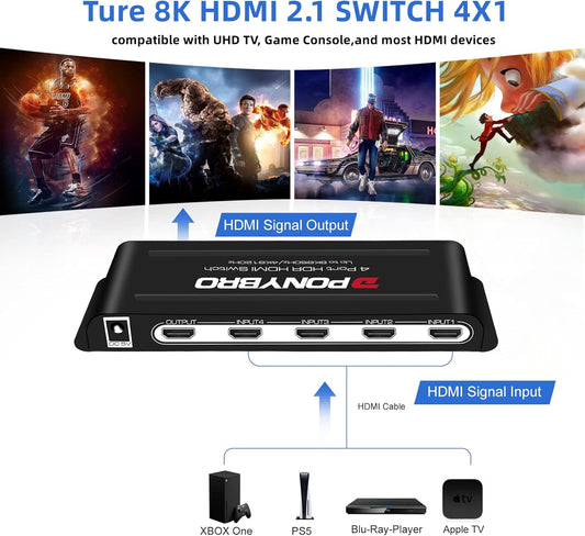 HDMI Switch 8K 4 Port – HDMI 2.1 48Gbps Auto-Switching, 8K@60Hz/4K@120Hz, HDR10+/Dolby Vision, for PS5/Xbox/PC/Apple TV, Zero Latency with Remote