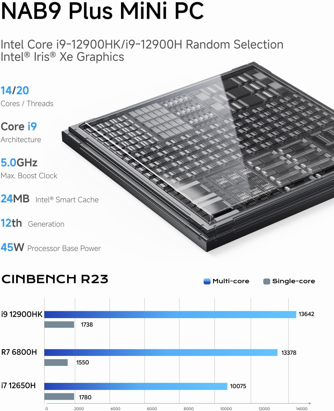 MINISFORUM NAB9 Plus Mini PC with Intel Core i9 12900HK(14C/20T, up to 5.0GHz),Mini Computer Intel lris Xe Graphics 1TB PCIe4.0 SSD 32GB DDR4,OCuLink,Triple Display with HDMI+DP+USB4, 5xUSB Port,2.5G