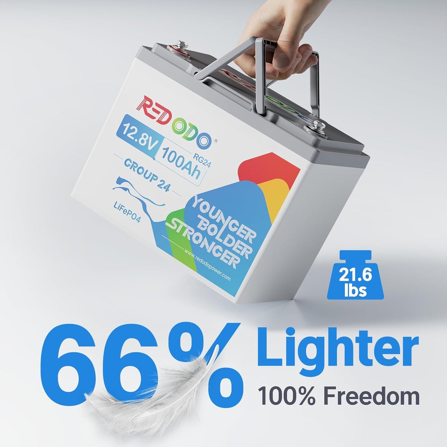 Redodo 12.8V 100Ah Group 24 Battery, 1280Wh Deep Cycle LiFePO4 Battery with 100A BMS, 4000+ Cycles Lithium Rechargable Battery for All RVs, Van, Camper, Solar Power Storage, Off-Grid