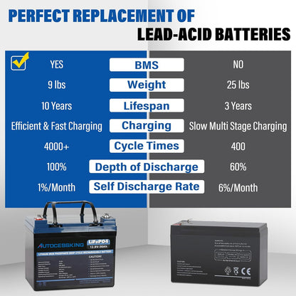 12V 36Ah LiFePO4 Battery, Built in BMS Rechargeable Lithium Battery with Low-Temp Protection, 4000+ Deep Cycles Perfect for Camping, Solar, Boat, Kids Scooters, Power Wheels (2 Packs)