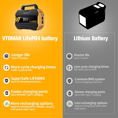 VTOMAN FlashSpeed 300 Portable Power Station 300W, 230Wh Solar Generator with LiFePO4 Battery Pack, 3000 Cycles, PD 100W USB-C, 6 Outlets for Outdoor Camping, RV, Off-grid, Home Backup