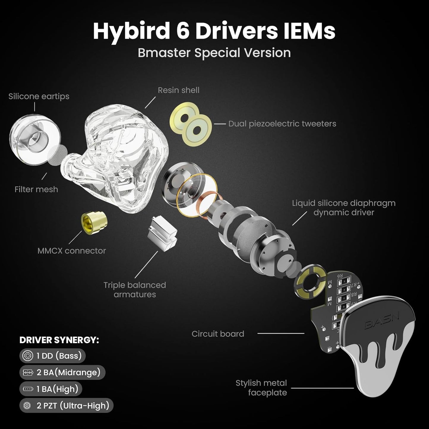 BASN BmasterX in Ear Audio Monitor, Hybrid 6 Drivers IEM Earphones with Crystal Clear Sound, Detachable Cable Plus Carrying Case & Fit Kit for Musician, Stage, Studio (3.5mm/4.4mm Jack, Black/White)