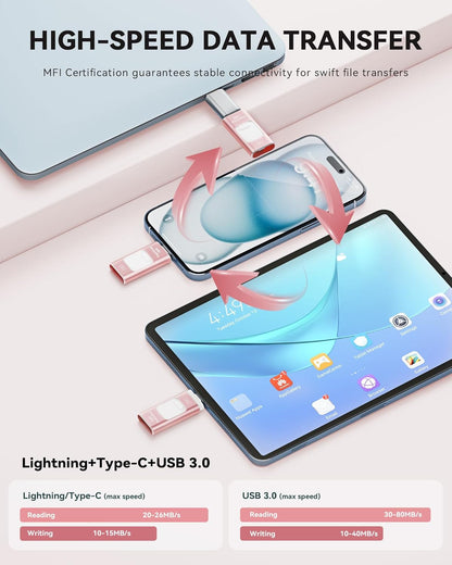 Apple MFi Certified 512GB Flash Drive for iPhone Thumb Drive Photo Stick, USB Memory Stick iPhone Flash Drive for Photos Videos, High Speed Jump Drive Compatible for iPhone/iPad/Android/PC (Pink)