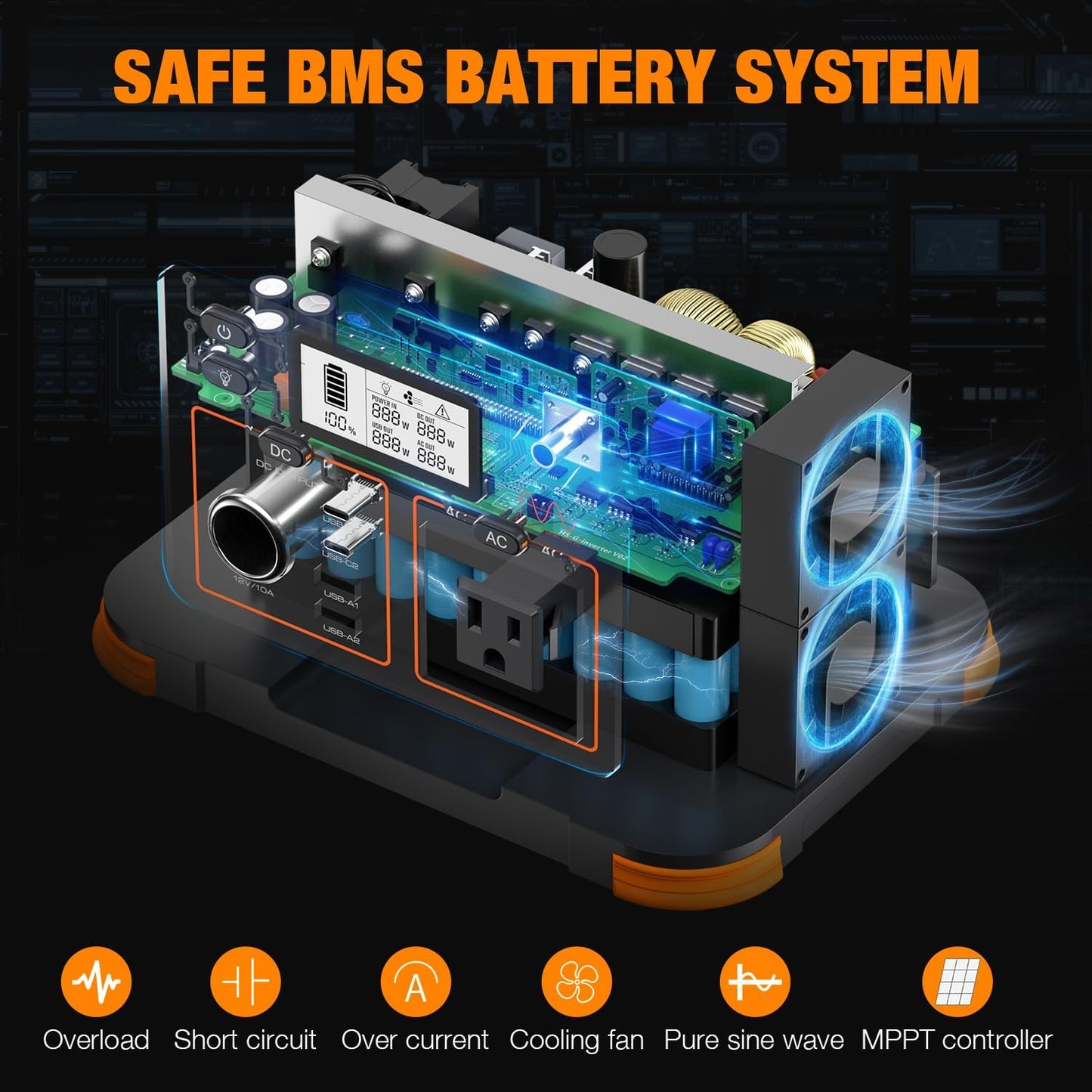 Portable Power Station 300W, GRECELL 230.88Wh Solar Generator with 60W USB-C PD Output, 110V Pure Sine Wave AC Outlet Backup Lithium Battery for Outdoors Camping Travel Home Blackout