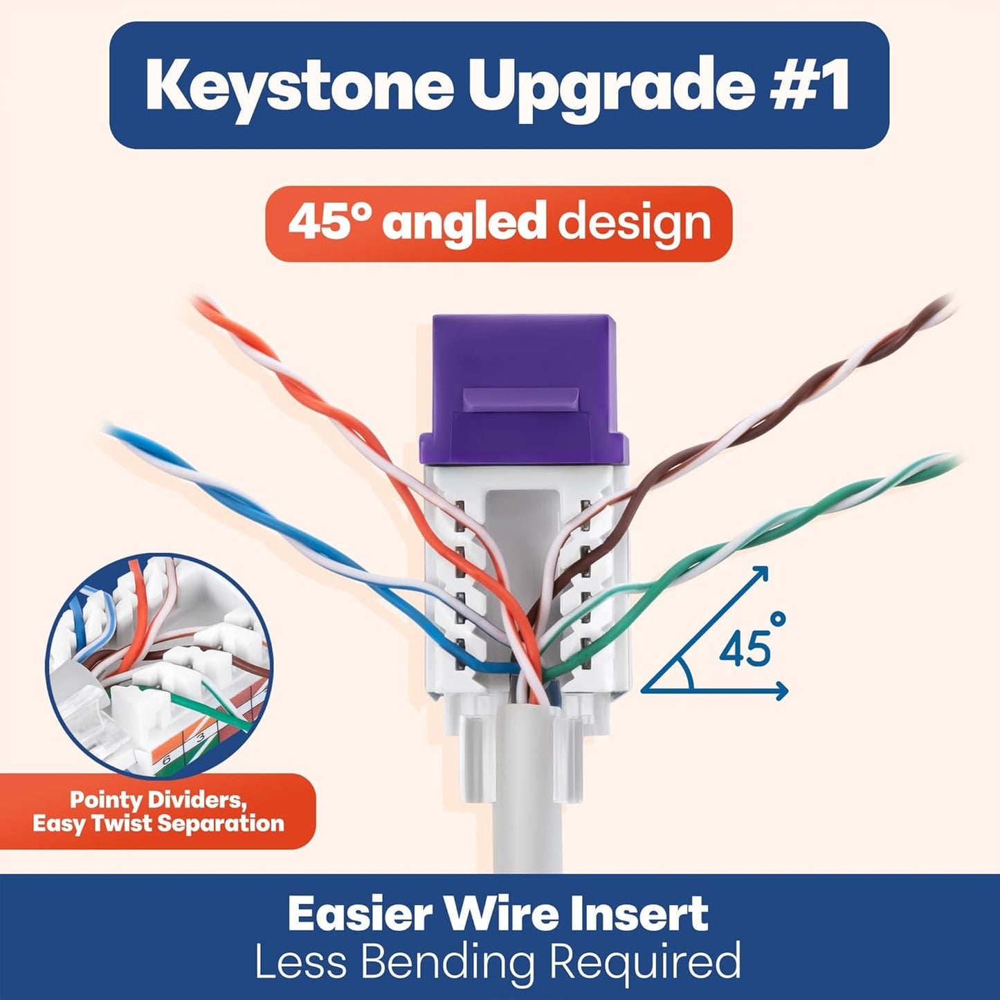 Everest 45° Angled RJ45 Cat6 Keystone Jacks 50-Pack in Purple - Slim Profile Female RJ45 Connectors - Cat 6 Keystone Jack - Compatible with 45° Angled Speed Termination Tool - 45Term (B0BL3GS7ZY)