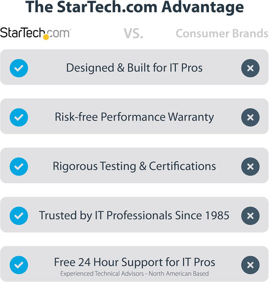 StarTech.com USB-C 10Gbps M.2 NVMe PCIe SSD Enclosure - Rugged Aluminum External M.2 PCIe M-Key Case IP67 Rated - 1GB/s Read/Write - Supports 2230/2242/2260/2280 - TB3 Compatible - Mac/PC, TAA