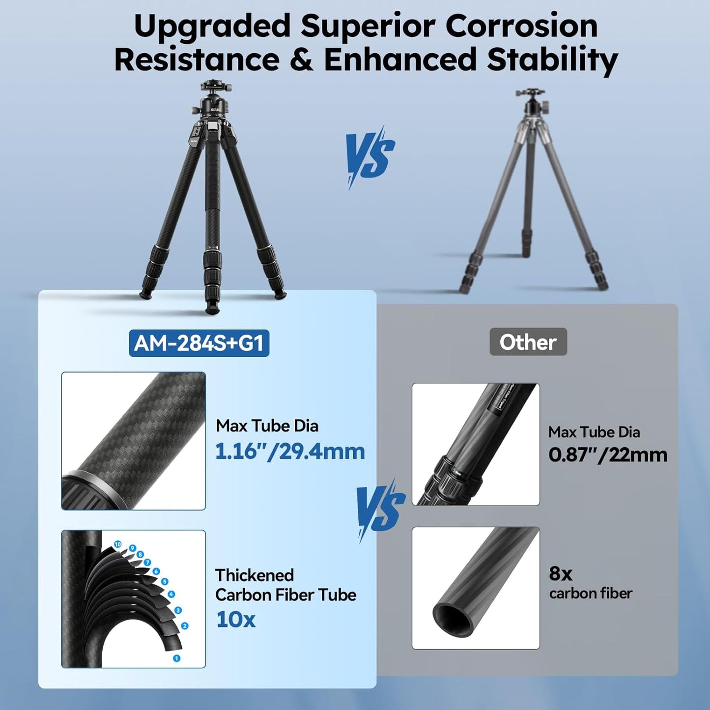 SIRUI Professional Travel Carbon Fiber Tripod 20kg/44lbs Load, Max Tube Dia 29.44mm, Max 128cm/50.4" Height with 43mm Low-Profile Ball Head for DSLR/Mirrorless/Video (AM-284S+G1)