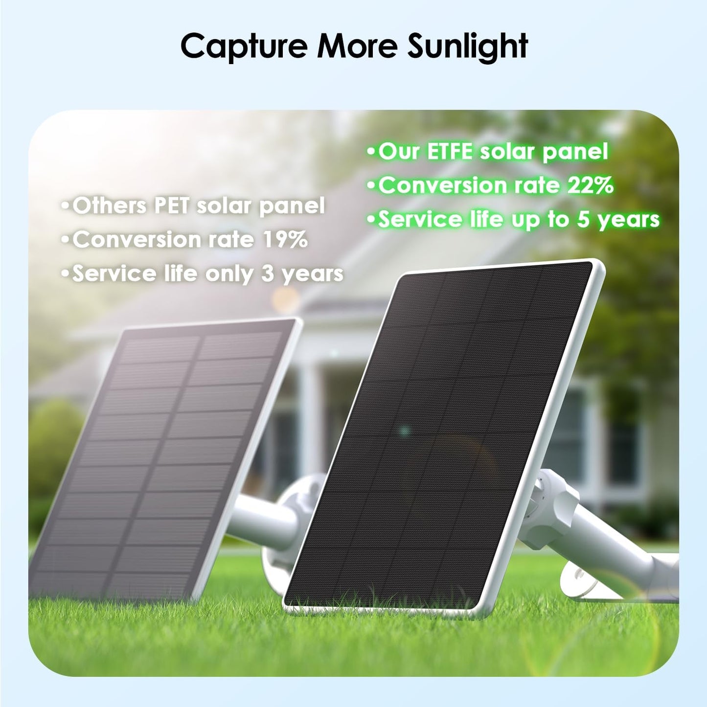 6W Solar Panel for Ring Spotlight Cam Battery & Stick Up Cam Battery, High-Efficiency Solar Charger with 360° Adjustable Retractable Bracket & 10ft Cable (4 Pack)