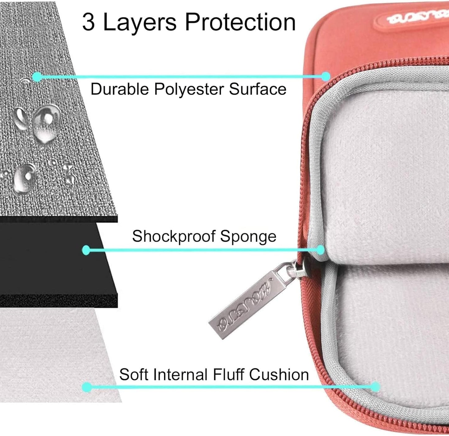 MOSISO Laptop Case 16 inch, 15-15.6 inch Laptop Sleeve Compatible with MacBook Pro 16 M4 M3 M2 M1, HP Acer Dell Lenovo ASUS Notebook, Polyester Vertical Computer Sleeve Bag with Pocket, Coral