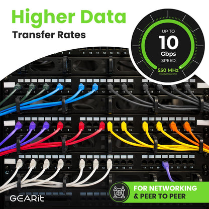 GEARit Cat 6 Ethernet Cable Pack - 5-Pack 3 ft Cat6 Ethernet Patch Cables | RJ45 Network Patch Cable, 10 Gbps Snagless Gold-Plated Connectors - Ethernet Cable Cat 6 for PC, TV, Router - Black