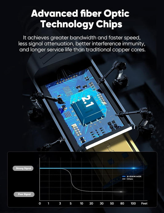 Highwings Long 8K Fiber Optic HDMI Cable 50 FT, 2.1 Unidirectional 48Gbps High-Speed Slim HDMI Braided Cord 8K60Hz 4K120Hz HDR/eARC HDCP 2.2/3D Compatible for PS5 and DVD Player